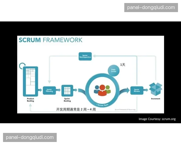 敏捷开发逻辑在智能化推进阶段嵌入 提升了制播系统功能的迭代速率