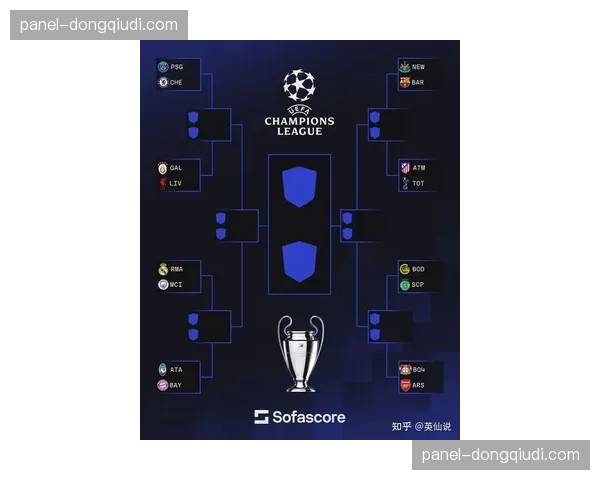 2025-2026赛季欧冠四分之一决赛抽签：曼城对阵拜仁，皇马再遇巴黎